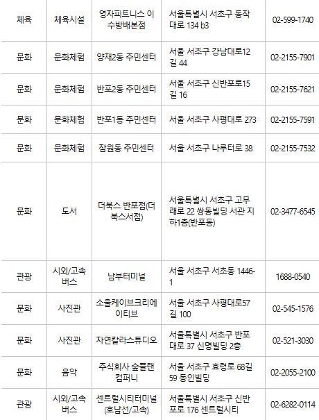 서초구 문화누리카드 사용처