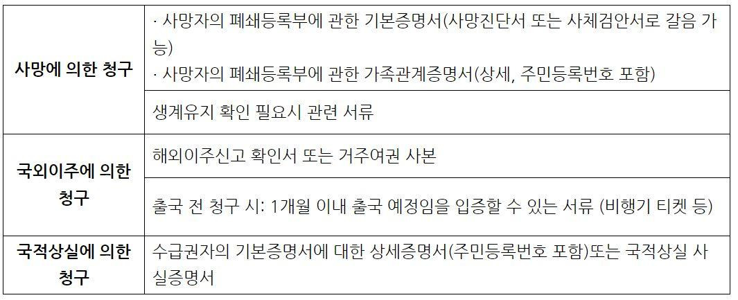국민연금 일시금 수령조건