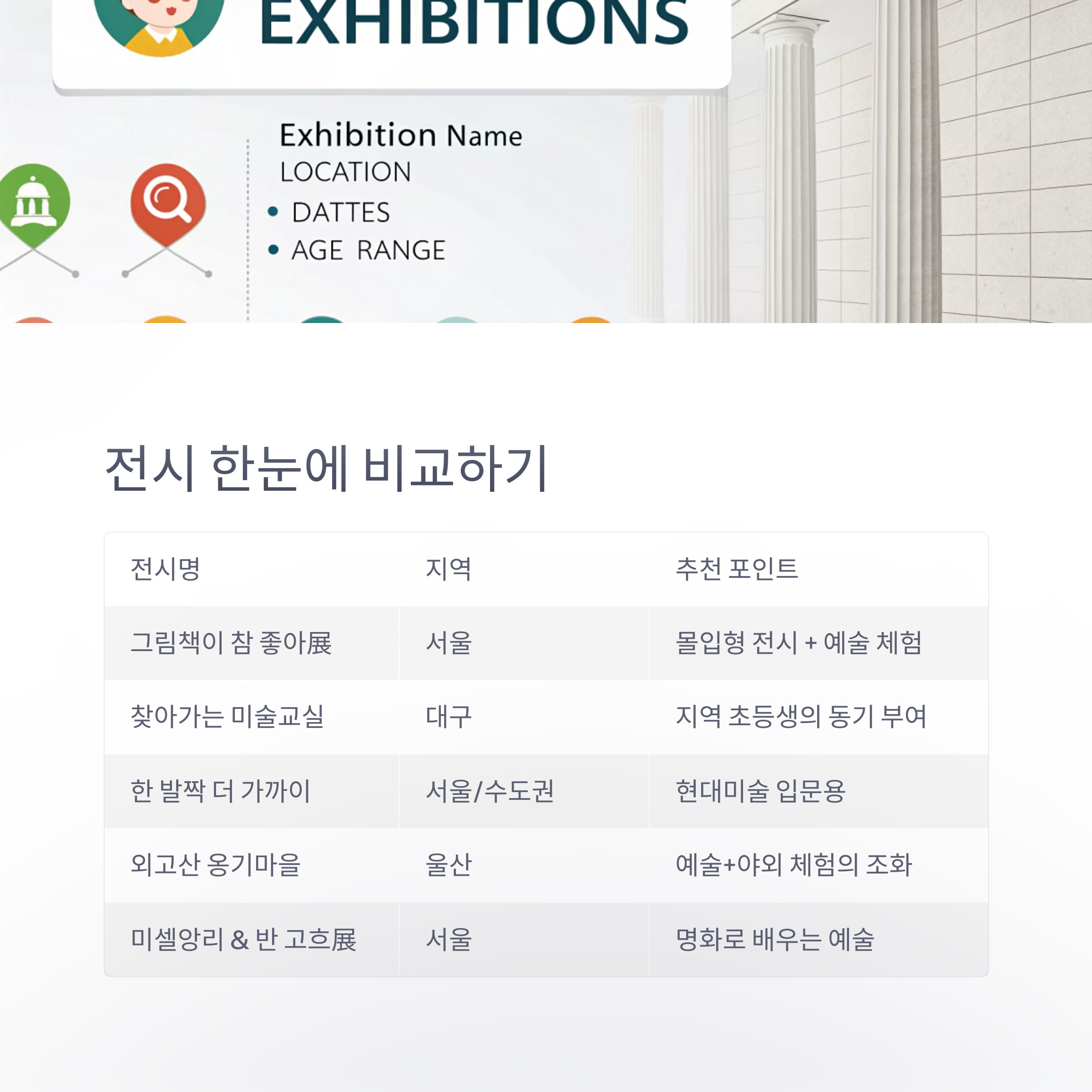 전시 한눈에 비교하기