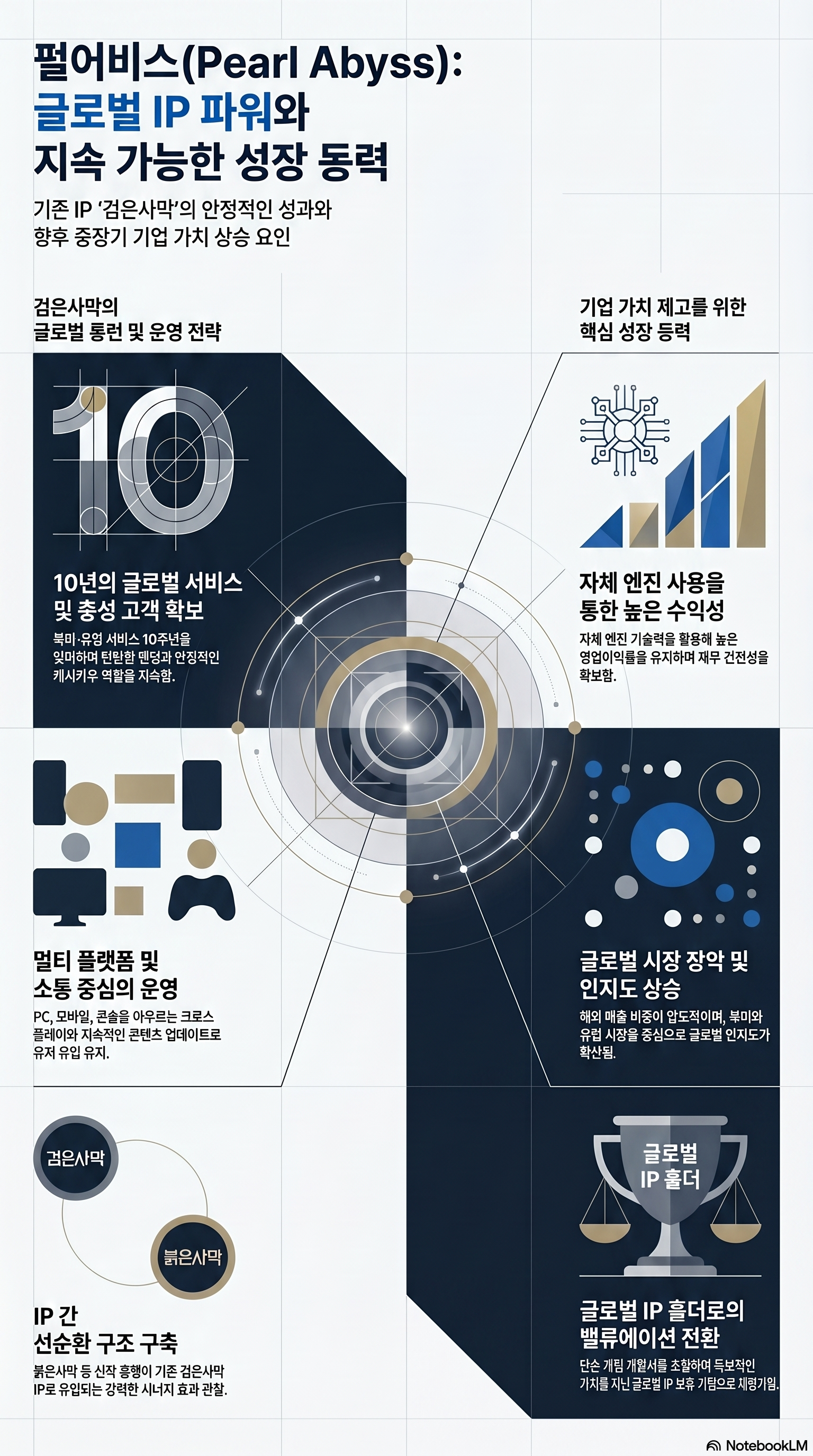 펄어비스 주가 전망