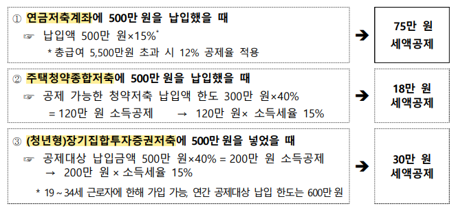 2025 연말정산 미리보기 완벽 활용(출처:국세청)