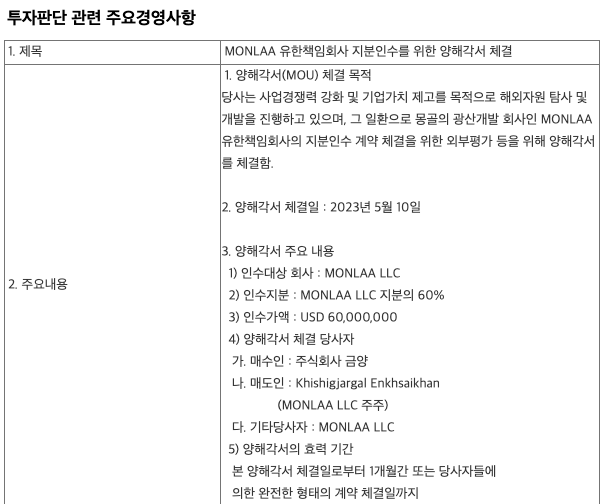 금양과 Monlaa LLC 간의 양해각서 내용