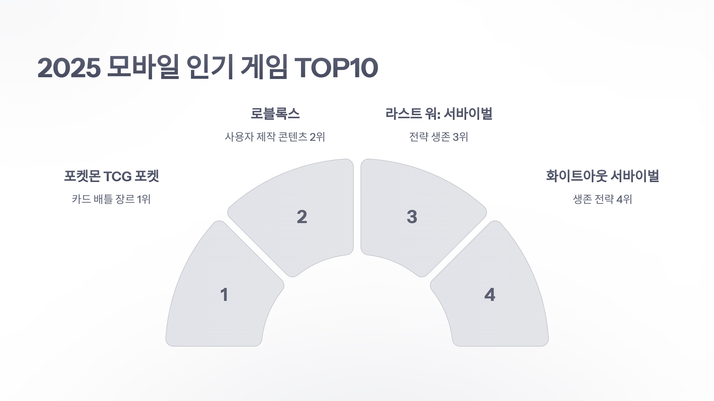 참조-2025-인기-게임-순위-3