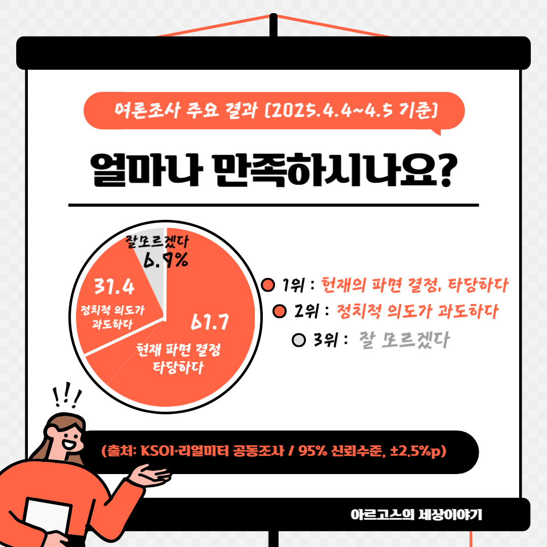 한눈에보는 📌 4. 국민 여론은 어떻게 반응했나? 혼란 속에서도 나타난 민심의 흐름 사진