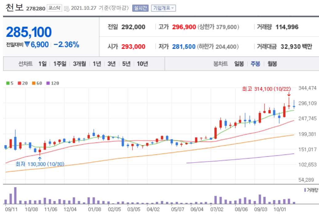 전기차 관련주 대장주 총정리 21종목