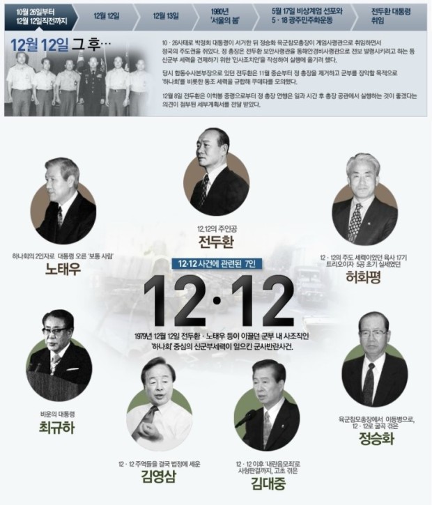 영화 서울의 봄 실화 실제인물 손익분기점 관객수 출연진 ott 줄거리 후기