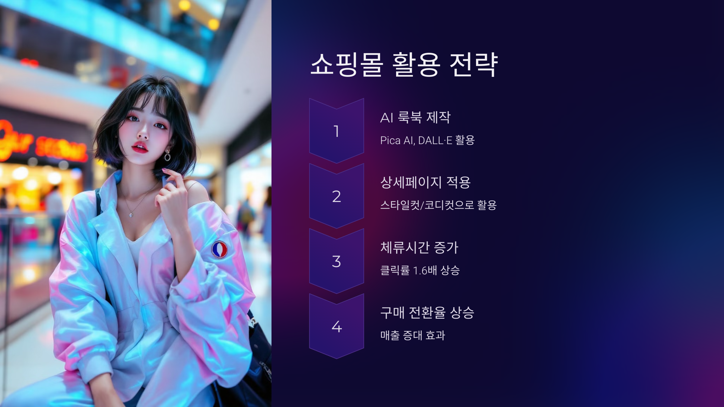 룩북 쇼핑몰 활용