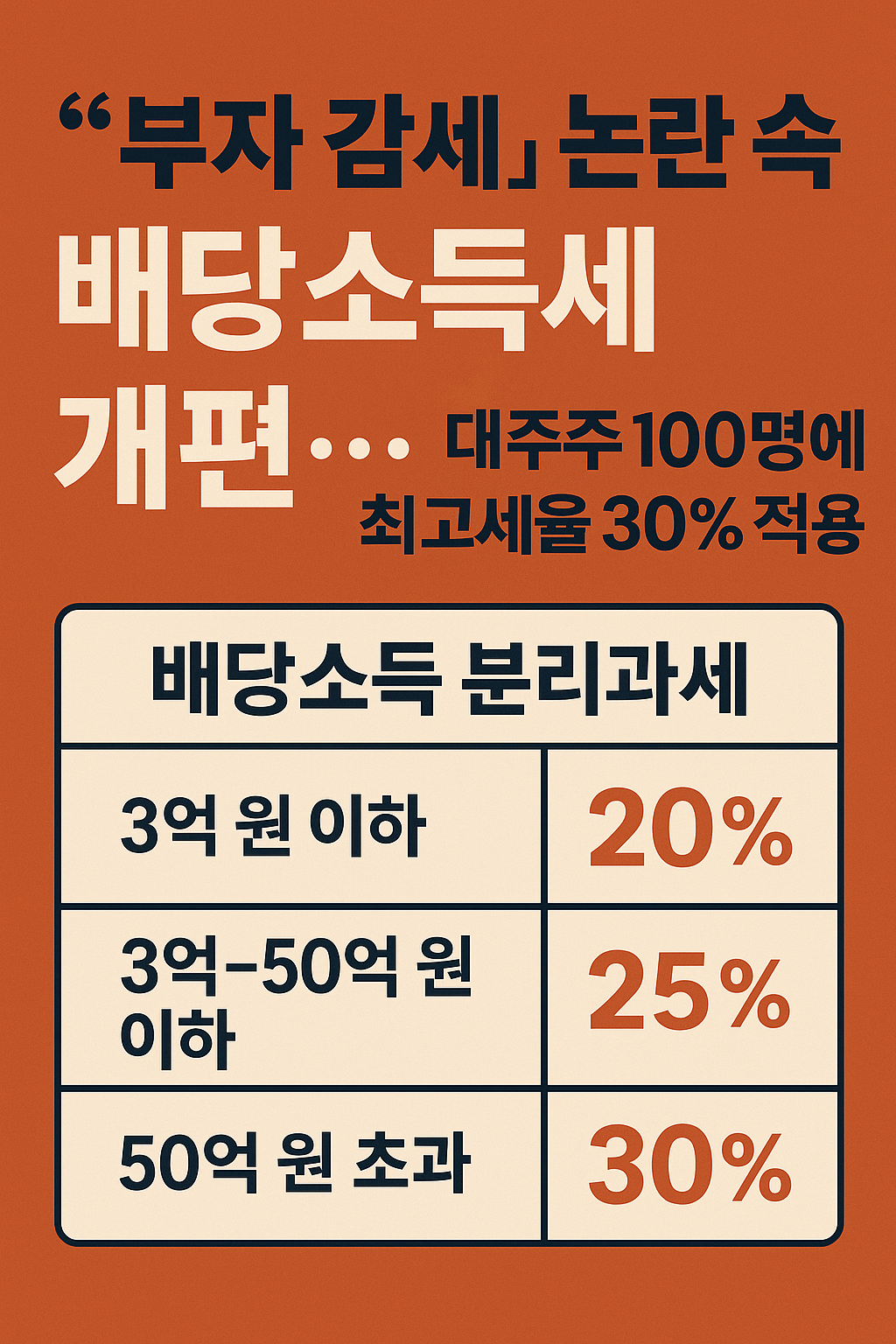 ‘부자 감세’ 논란 속 배당소득세 개편…대주주 100명에 최고세율 30% 적용!