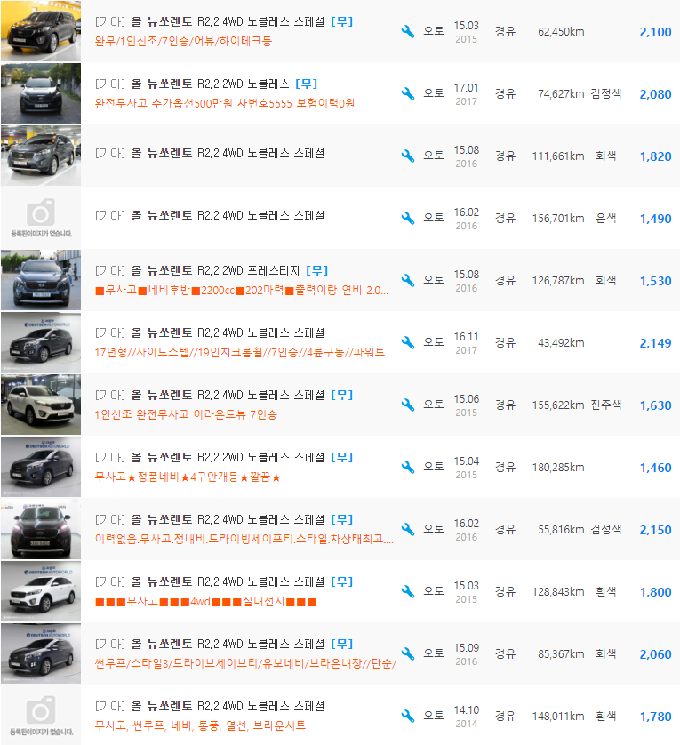 올 뉴 쏘렌토 2.2 디젤 등급 중고차 시세 : 1&#44;200만원 ~ 2&#44;570만원