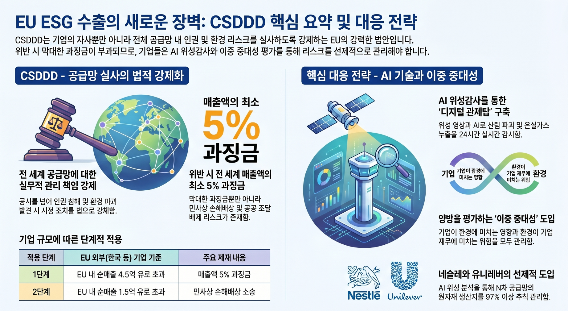EU ESG 수출의 새로운 장벽: CSDDD 핵심 요약 및 대응전략