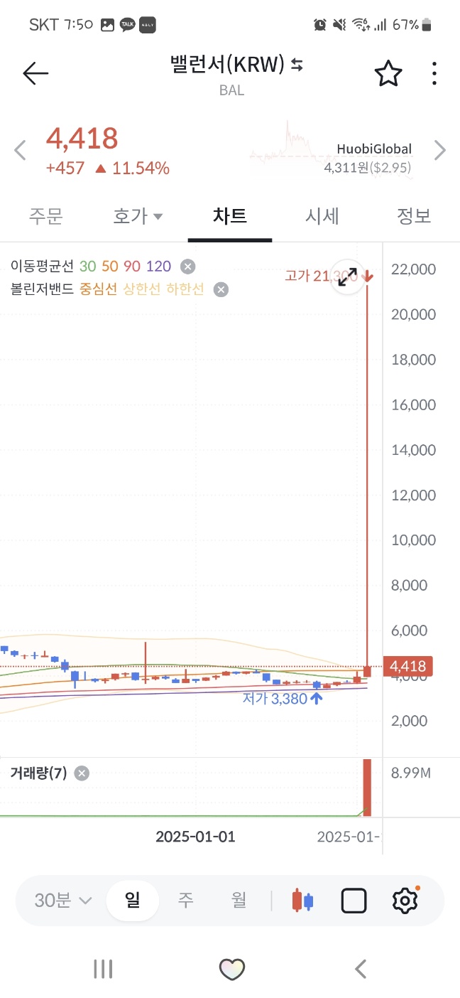 밸런서 코인&amp;#44; 다오메이커