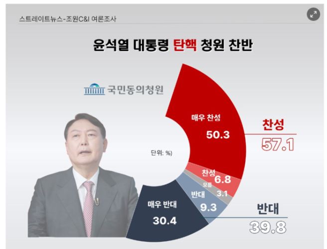 한동훈 프로필