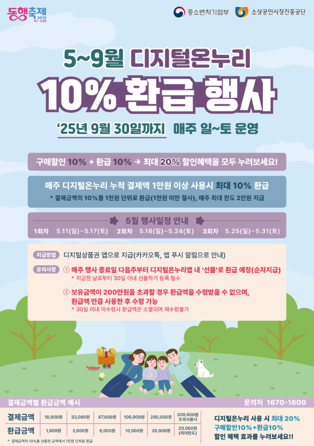 디지털 온누리상품권 구입 환급행사(+10%할인)