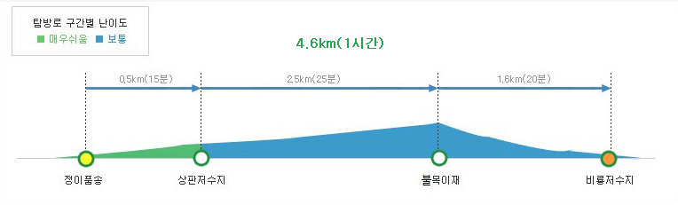 불목이지도