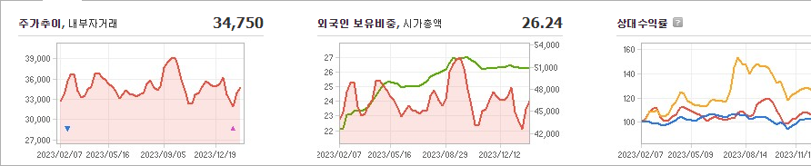 현대제철 주가