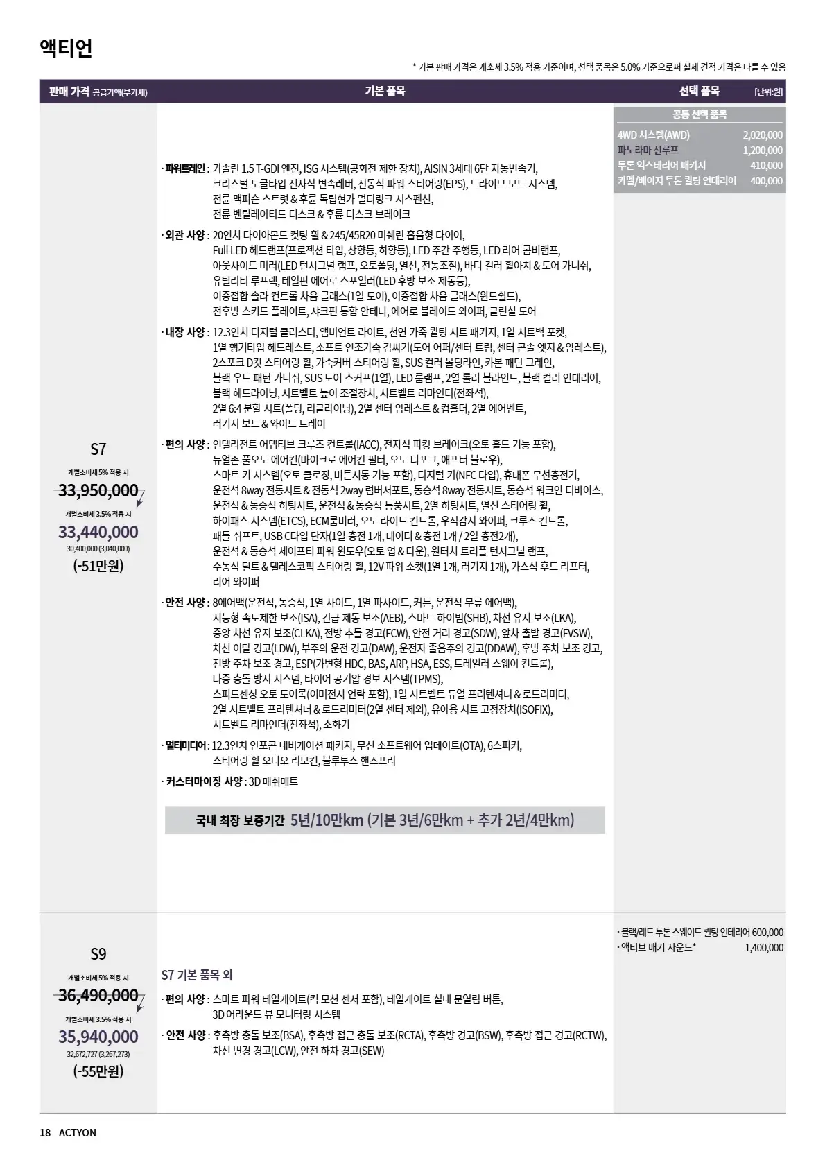 KGM 액티언 이미지 가격표