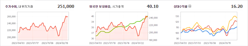 현대모비스 주가