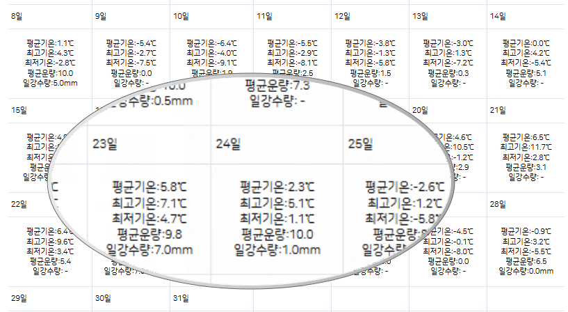 12월 24일(크리스마스 이브) 날씨 전망