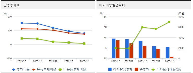 사조대림 주가 안정성
