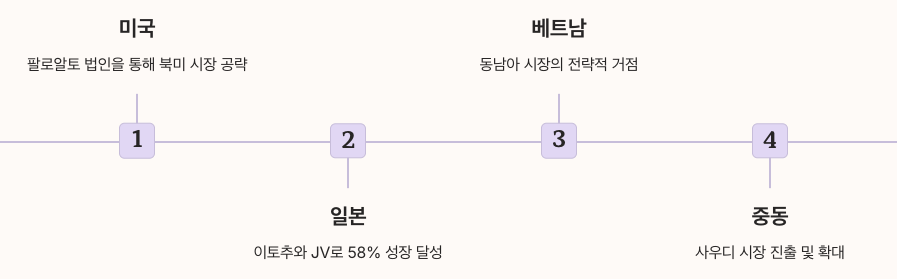 메가존 클라우드 리전 및 글로벌 진출 전략 정리