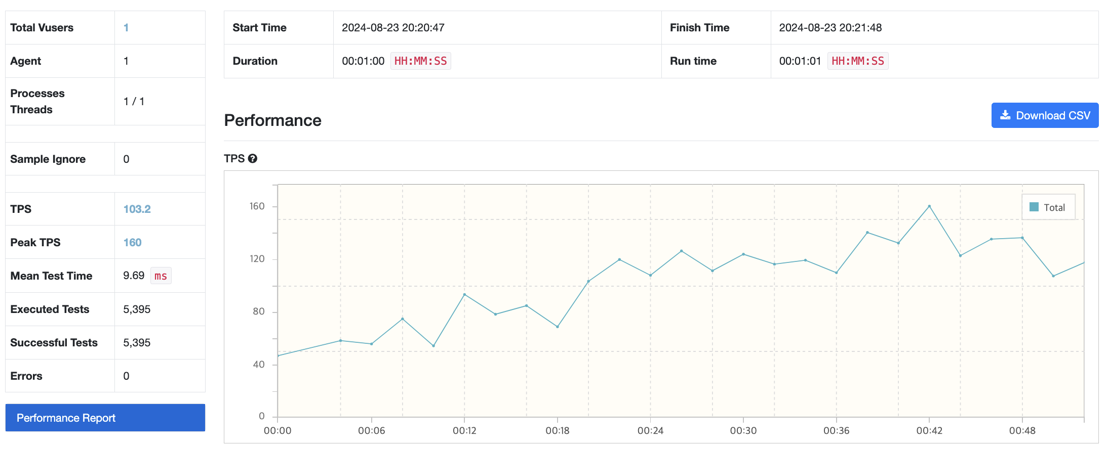 nGrinder 테스트 결과 모습이다.