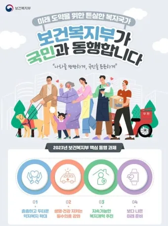 보건복지부 홈페이지wwwmohwgokr 바로가기로 민원안내_3