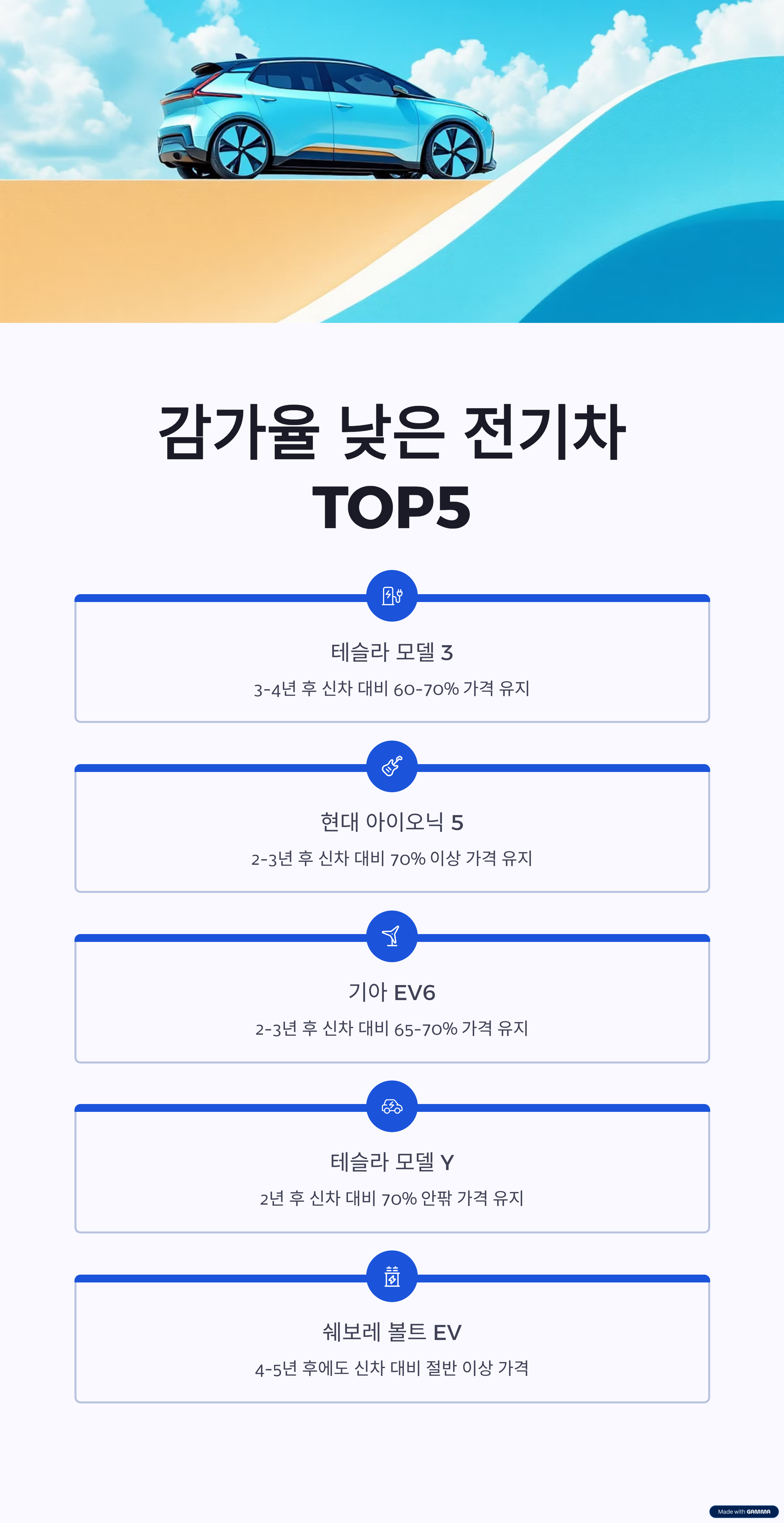 전기차 감가율-낮은차