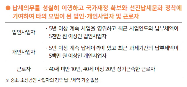 모범납세자 선정기준