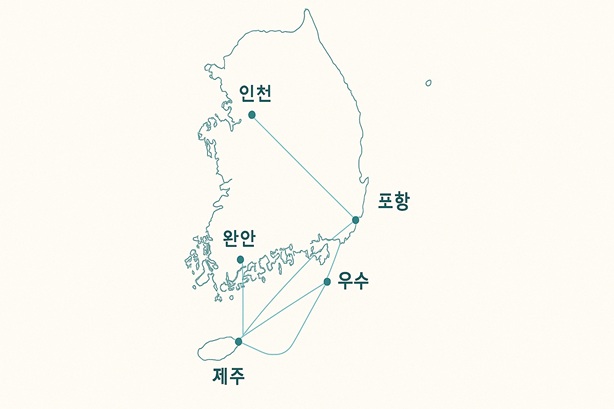 배편