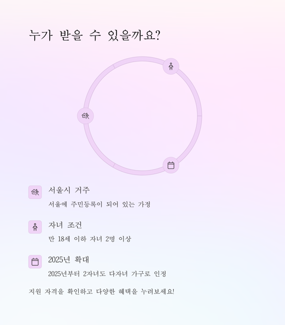 다둥이행복카드