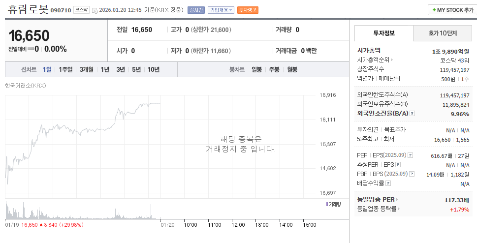휴림로봇 거래정지