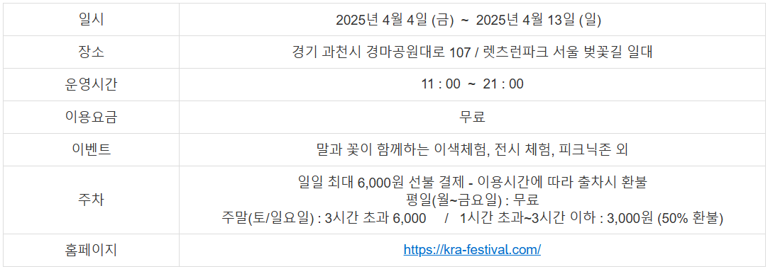 벚꽃 축제 일정