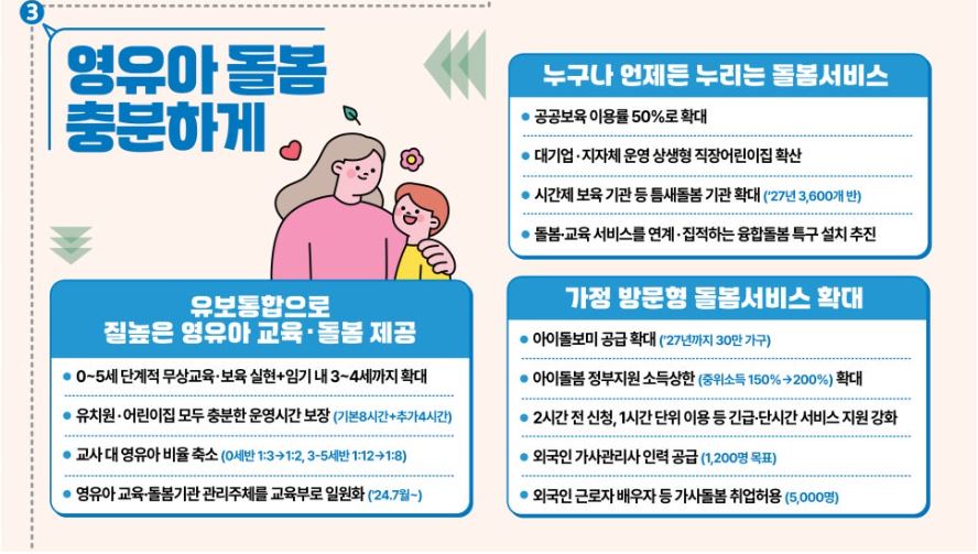 저출생 추세 반전을 위한 대책