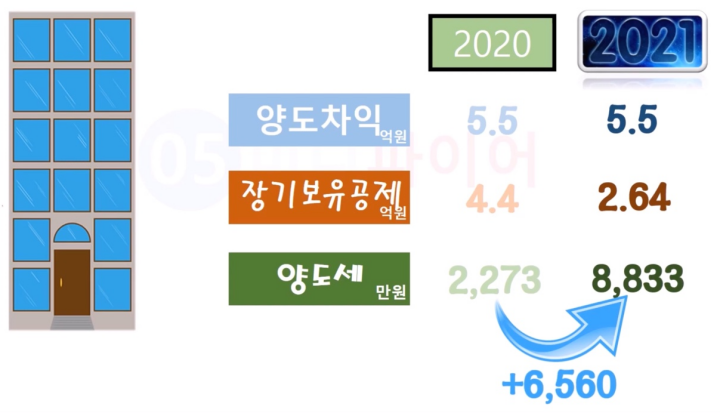 2021년-장기보유특별공제-변경사항-예시1