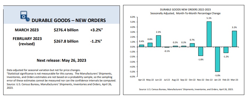 내구재 주문지수