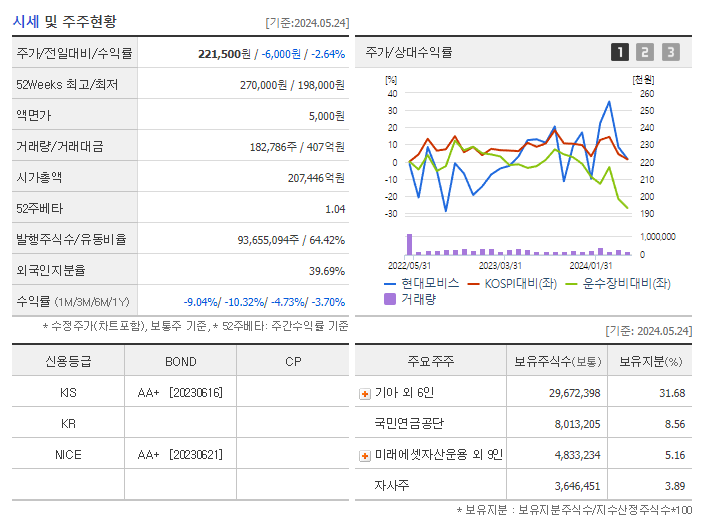 현대모비스_기업개요