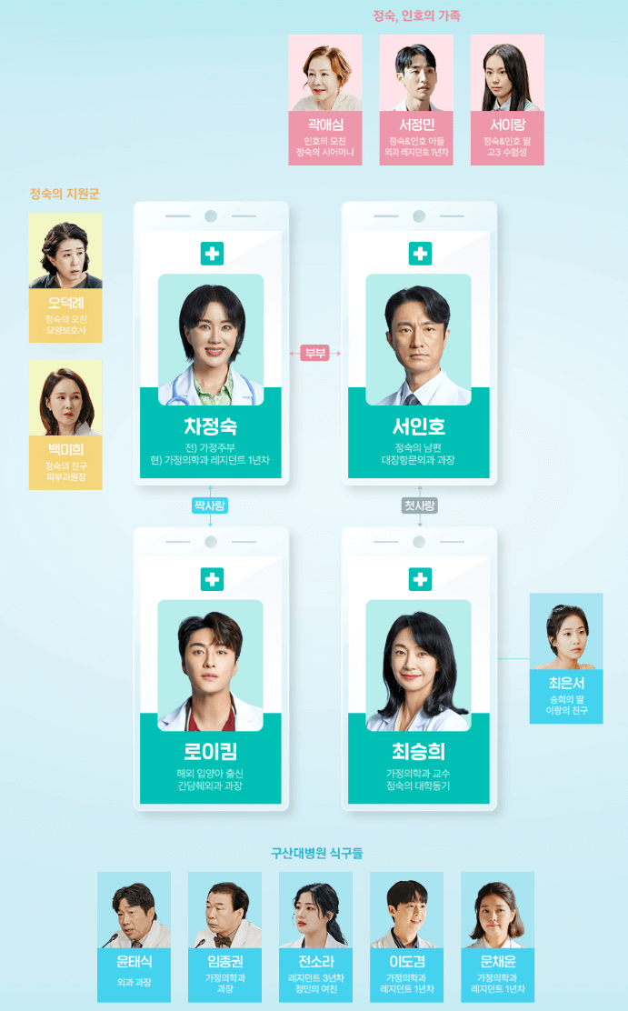 닥터차정숙인물관계도