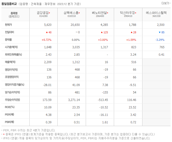 금강공업_동종업비교자료