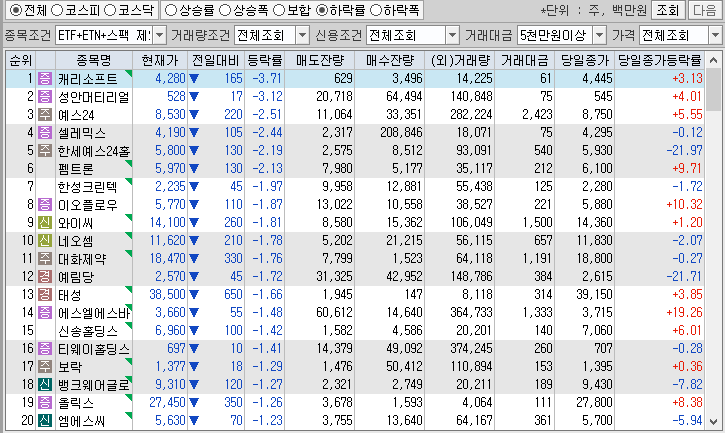 시간외 단일가 특징주