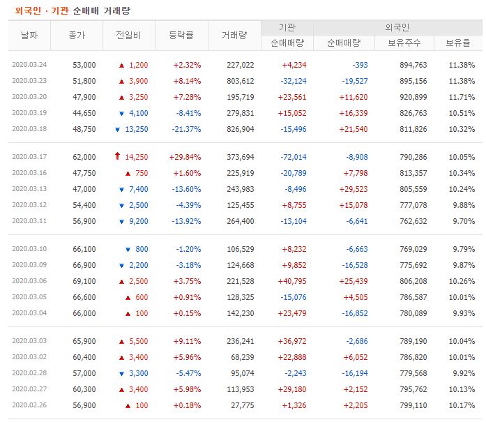 엔지켐생명과학 주가