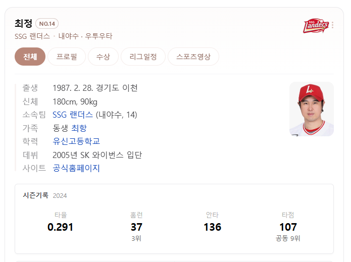 SSG랜더스 최정