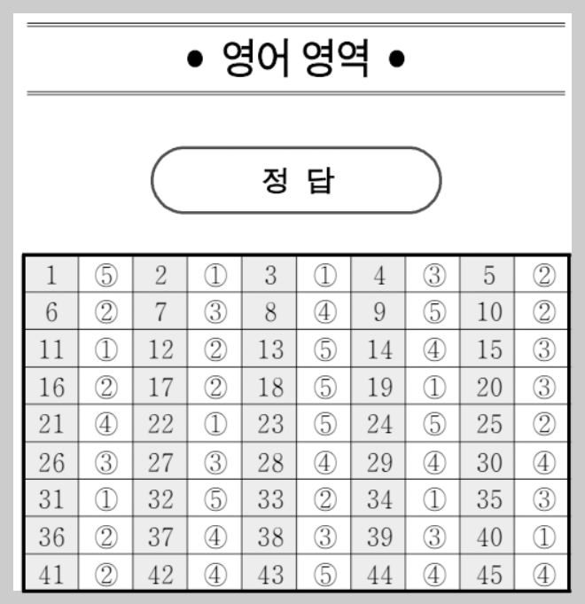 고2 영어 정답