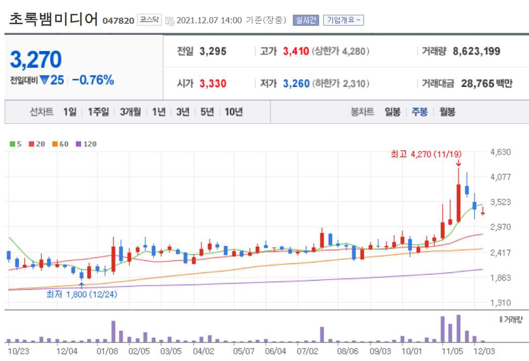 OTT 관련 주식 정리