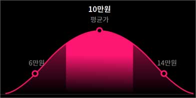 에어컨 청소 꼭 필요할까요? 비용 방법 - 에어컨 청소 필요성 - 에어컨 청소 비용 에어컨 청소 비용 평균 10만원
