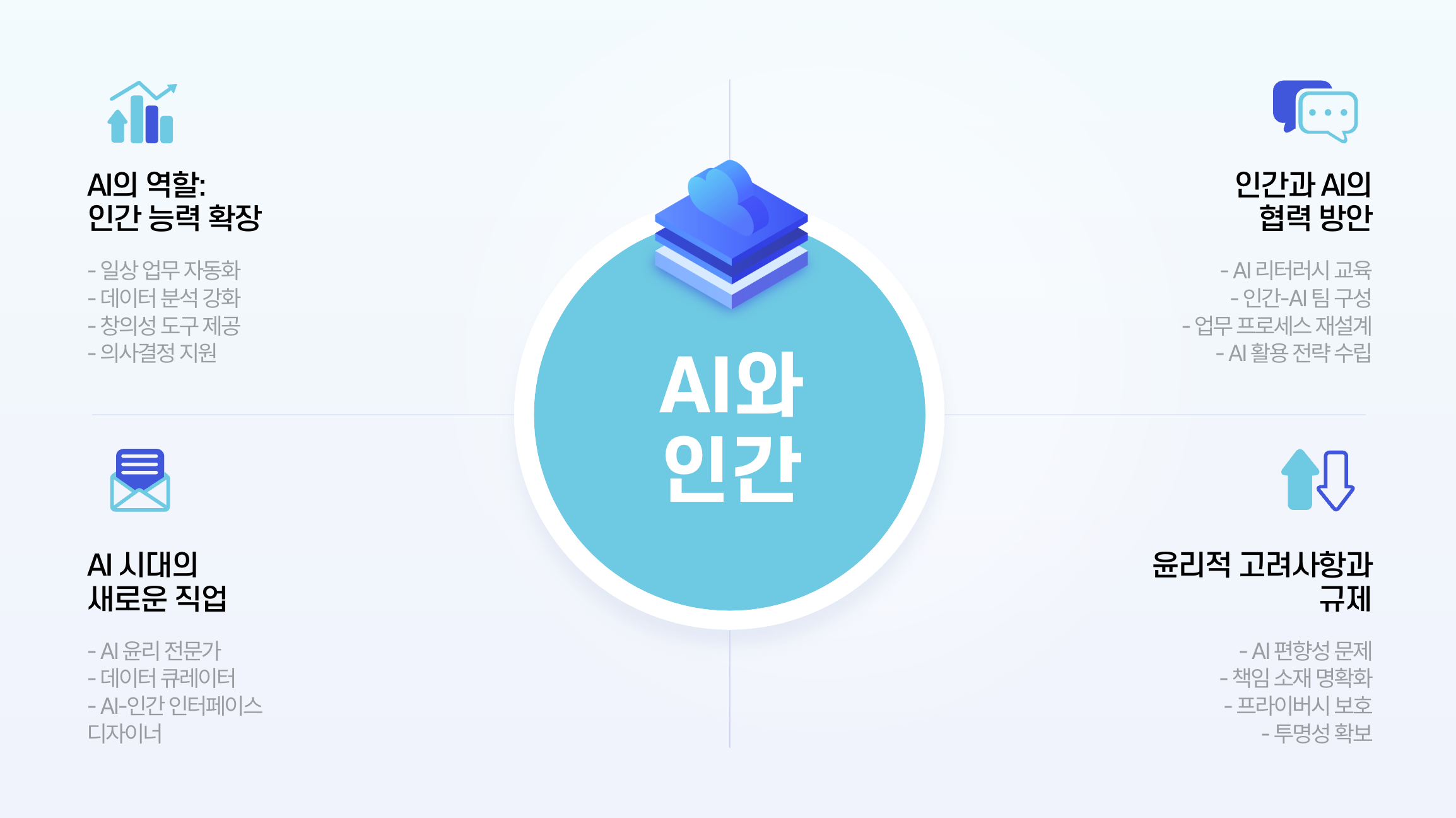 AI는 인간의 지능을 대체하는 것이 아니라, 확장하는 것이다.