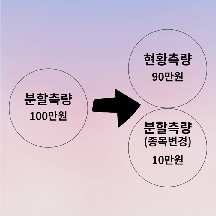 분할측량-현황측량-종목변경