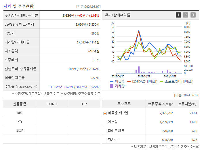이글루_기업개요