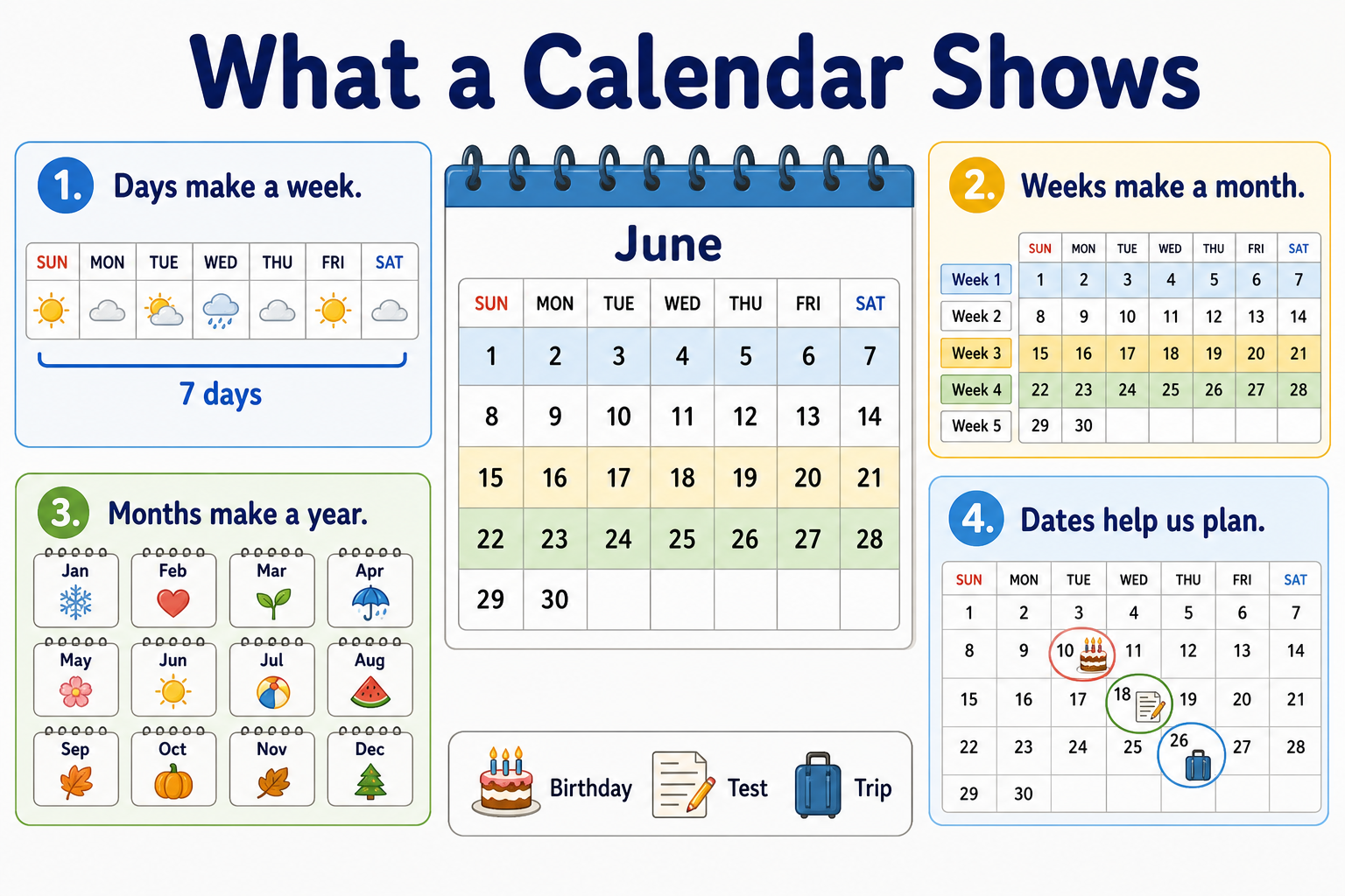Infographic explaining what a calendar is