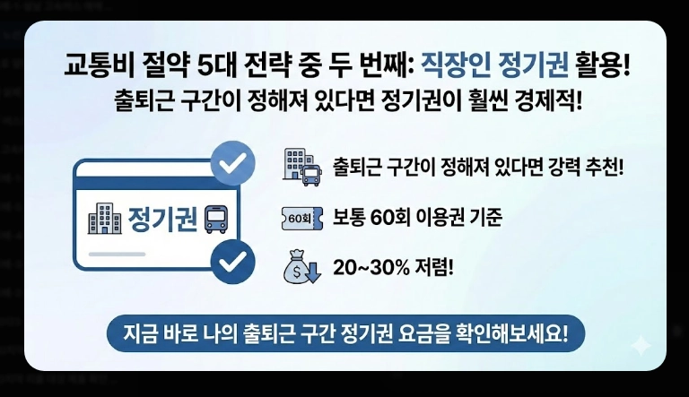 주요 노선 요금(고속버스, KTX, SRT)(2026년 + 전략)