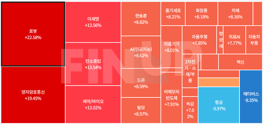 24.12.30(월) 오늘의 테마동향 및 특징주 정리